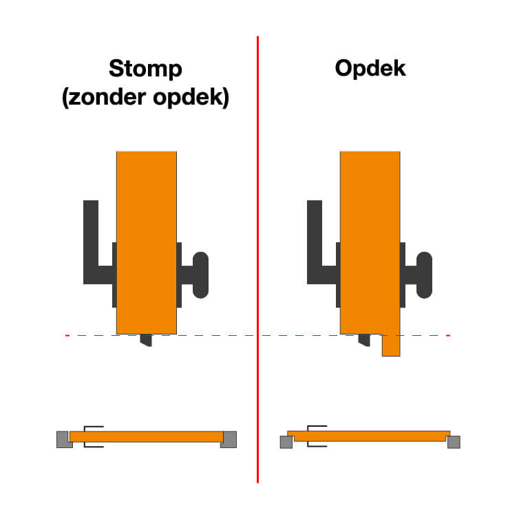 Deurversie Deurbladafmeting