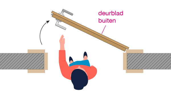Deuropbouw - Bepaling buitenmaat deurblad