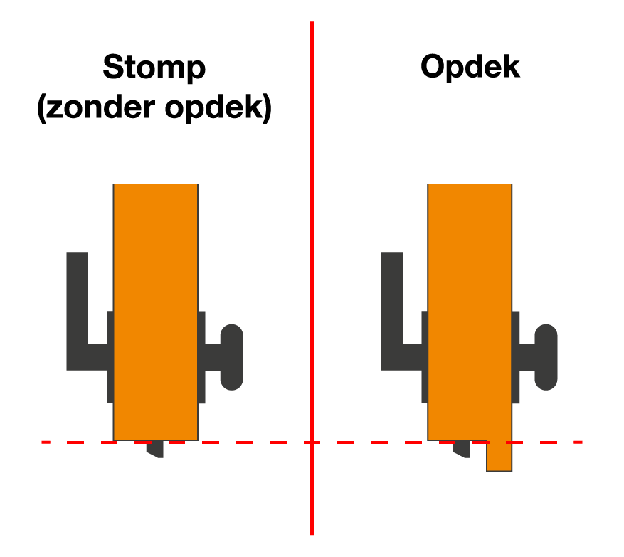 Verschil stomp en opdek deurblad