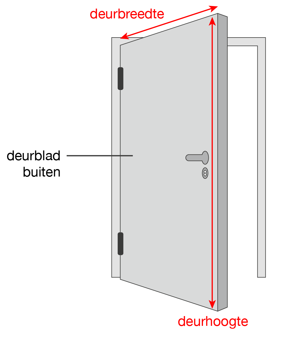 Het correct bepalen van de buitenafmetingen van het deurblad