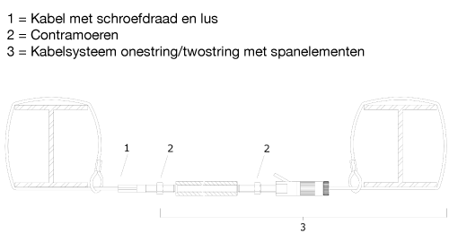 T-STRING voor aixFOAM kabelsystemen