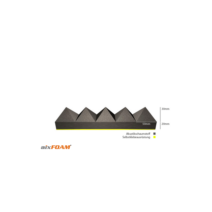 Toon schematisch diagram