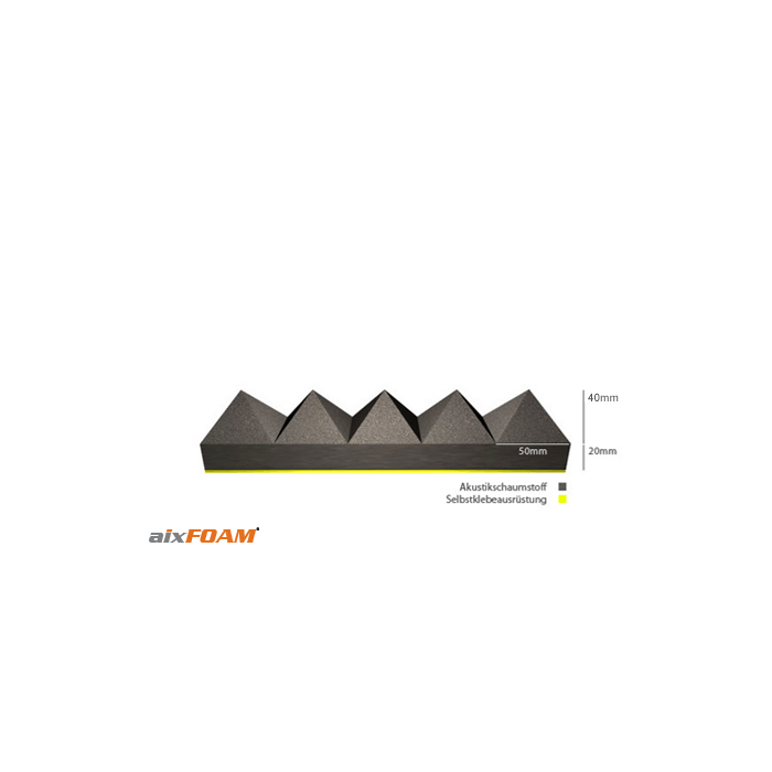 Toon schematisch diagram