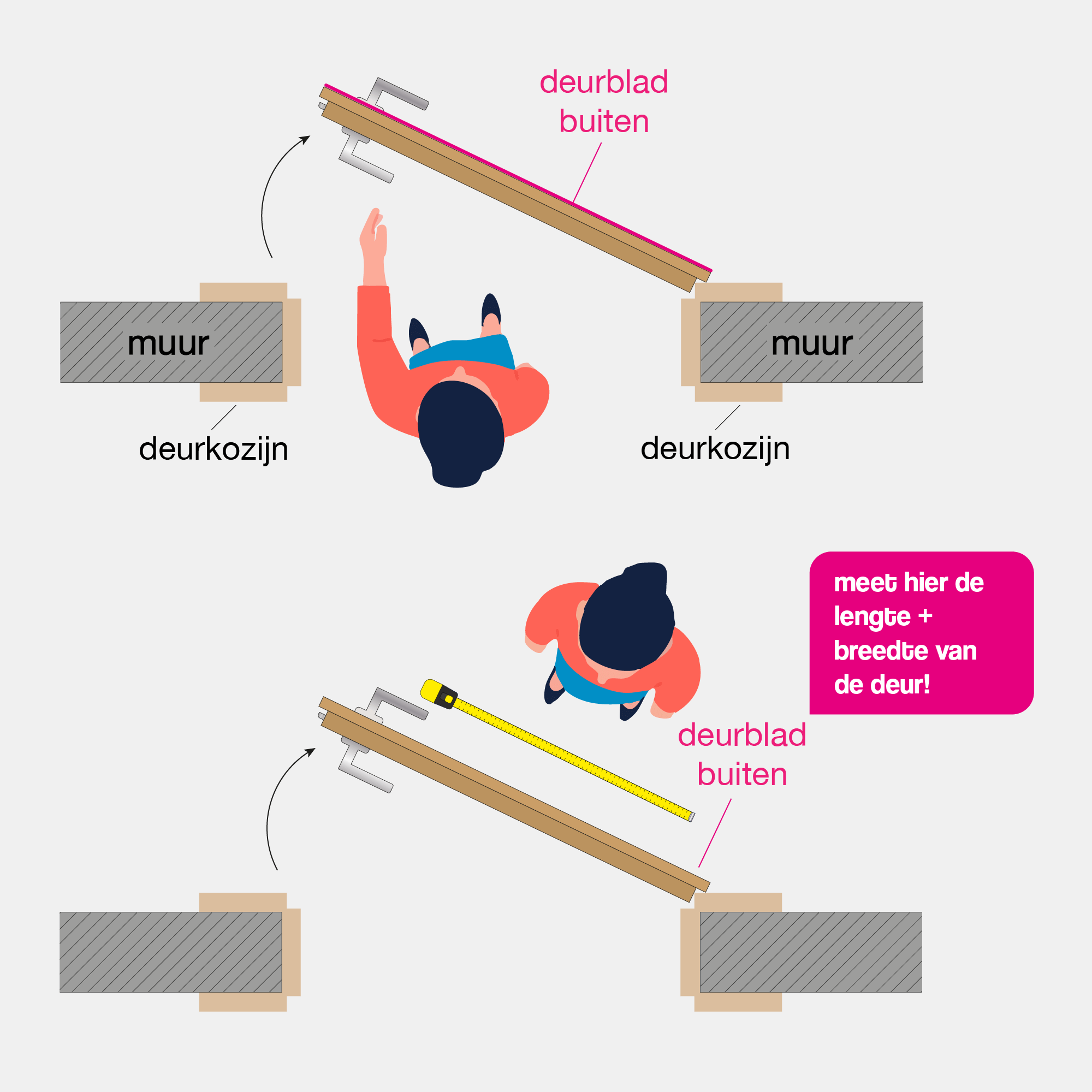 Meet de deur correct op (buitenmaat deurblad) Meet de deur correct op (buitenmaat deurblad)